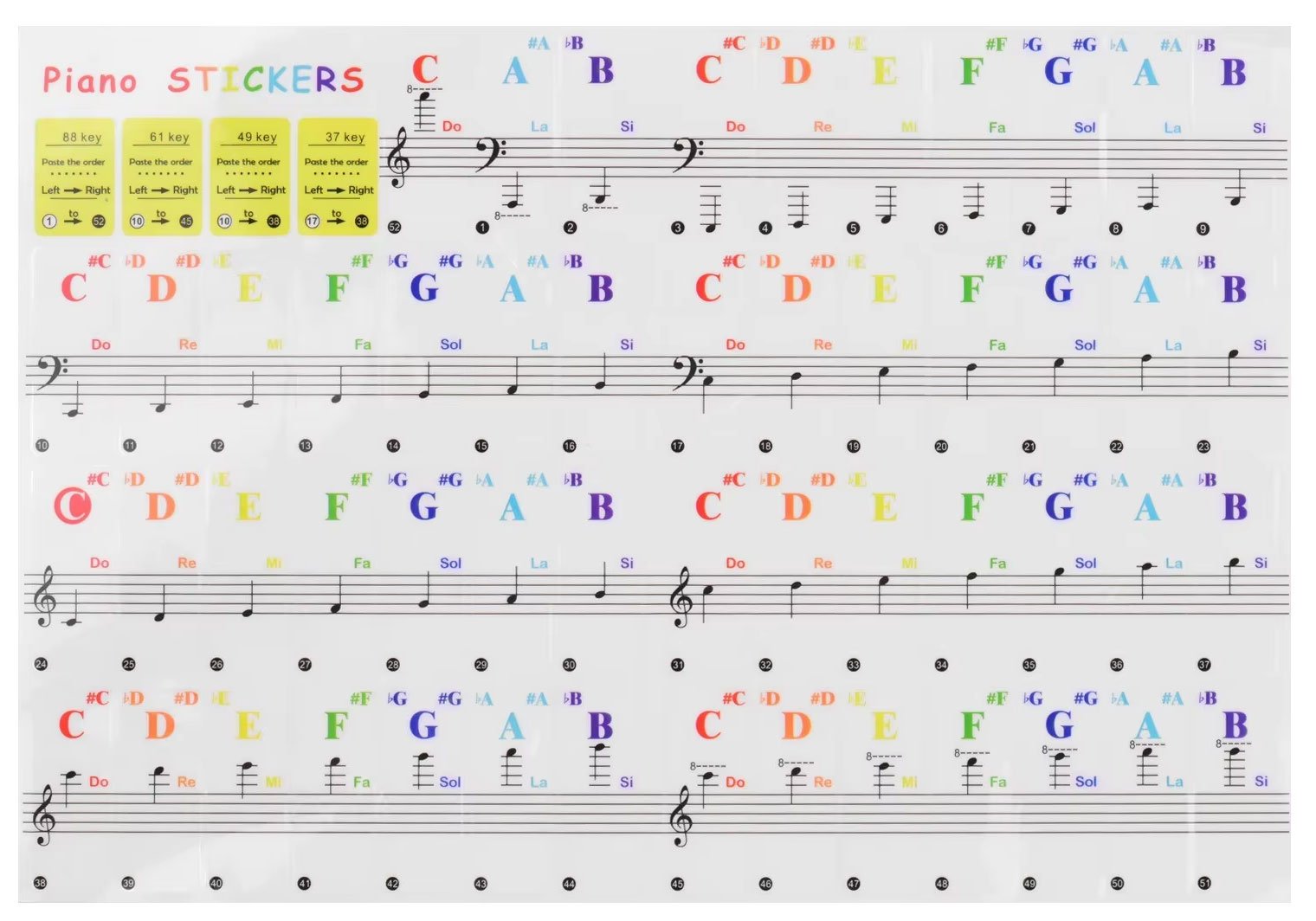 Piano Key Labels for 37/49/54/61/88 Keyboards - Yateli