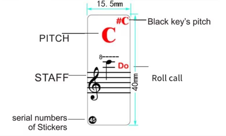 Close-up of piano key labels